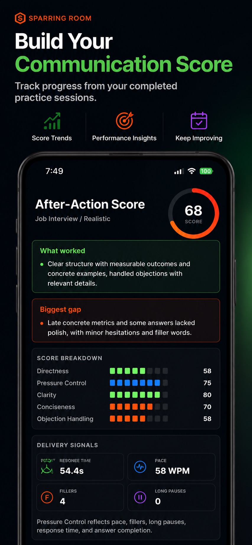 Sparring Room Communication Score and completed practice review